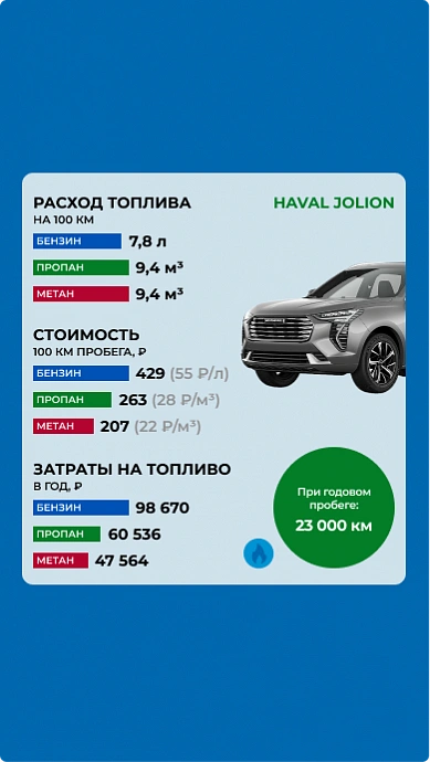 Примеры экономии